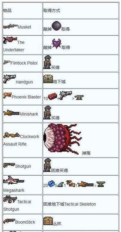 泰拉瑞亚高温射线枪怎么获得图标