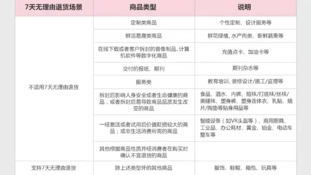 京东不支持7天退货刚买完能退吗