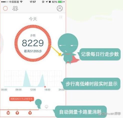 微信走路计步器图标