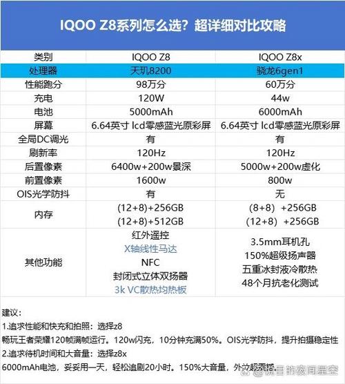 买iqoo8还是等iqoo9