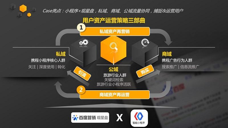 携程引流的最快方法是什么图标