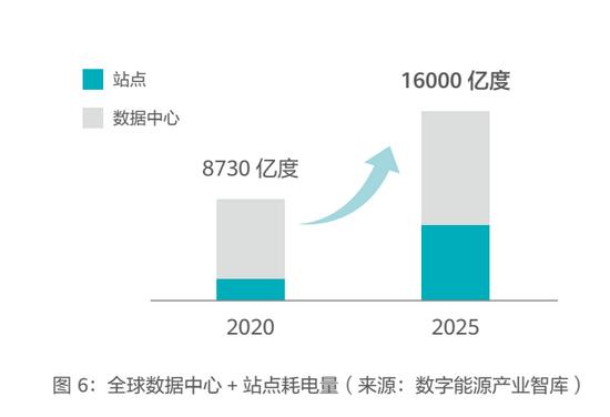 华为灭屏显示耗电多吗
