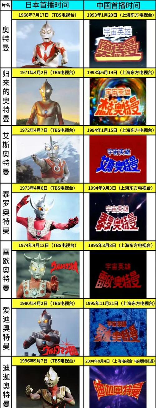 奥特曼小时候图标