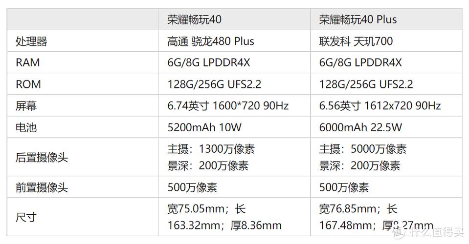 荣耀40s参数配置