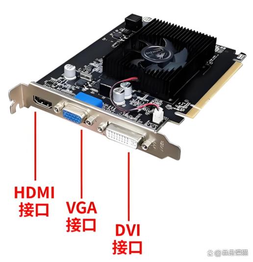 独立显卡啥意思