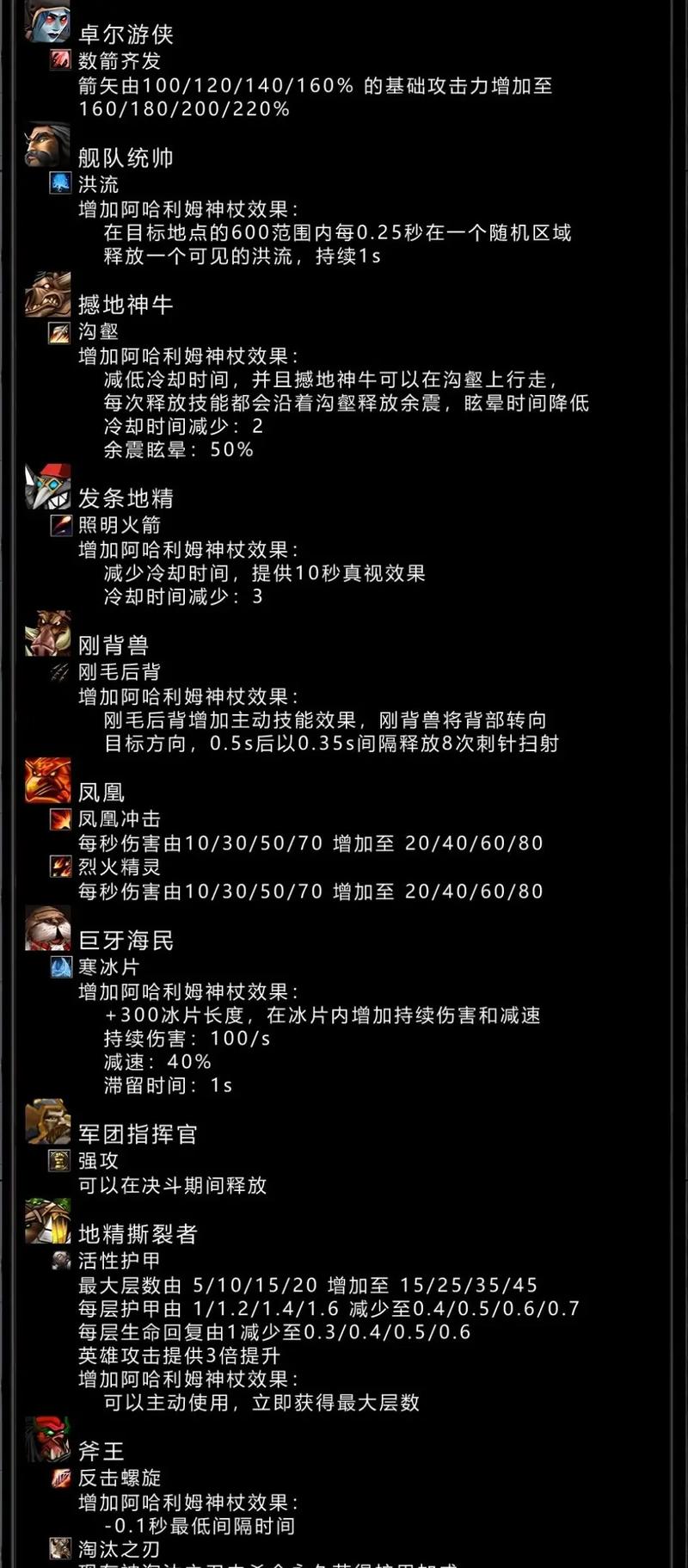 dota6.88z图标