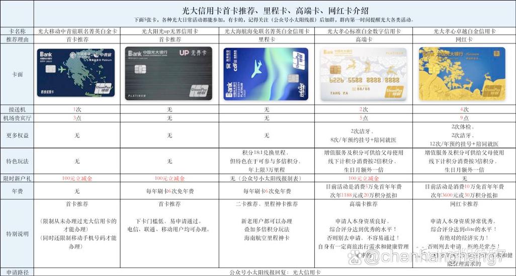 光大信用卡办理入口