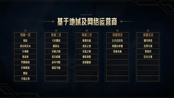 英雄联盟游戏区