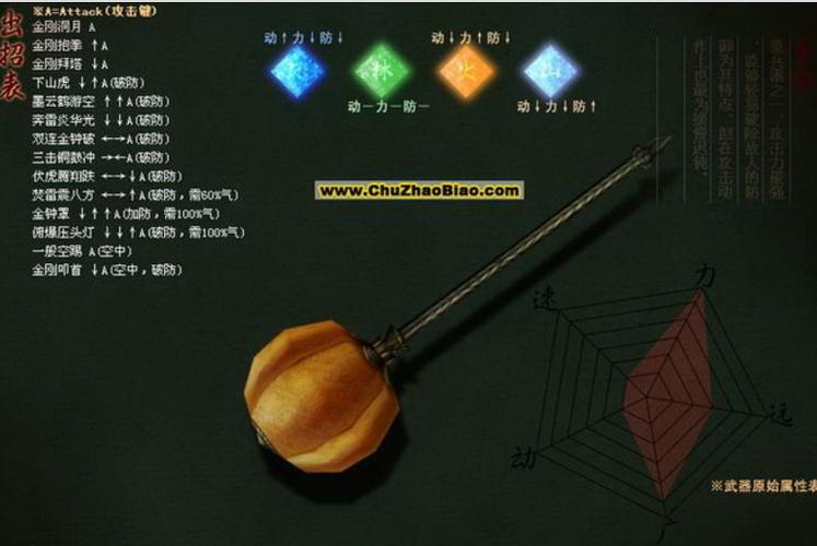 流星蝴蝶剑大招出招表枪