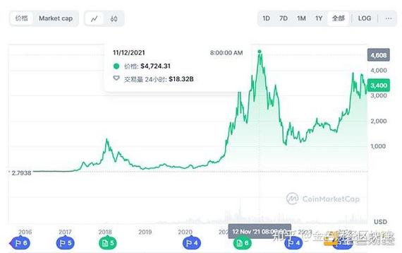 以太坊最新价格是多少图标