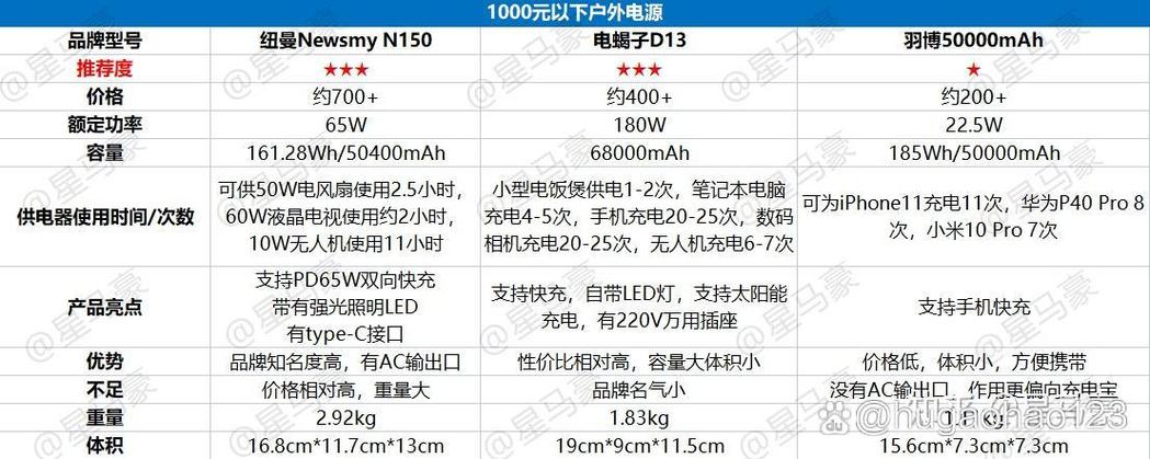 电源十大名牌排名