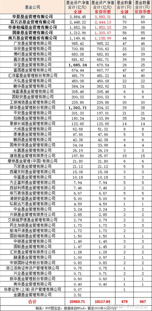 基金排行榜