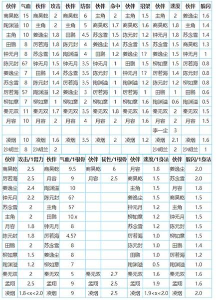 烟雨江湖南怎么加点图标