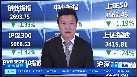 基金走势图怎么看