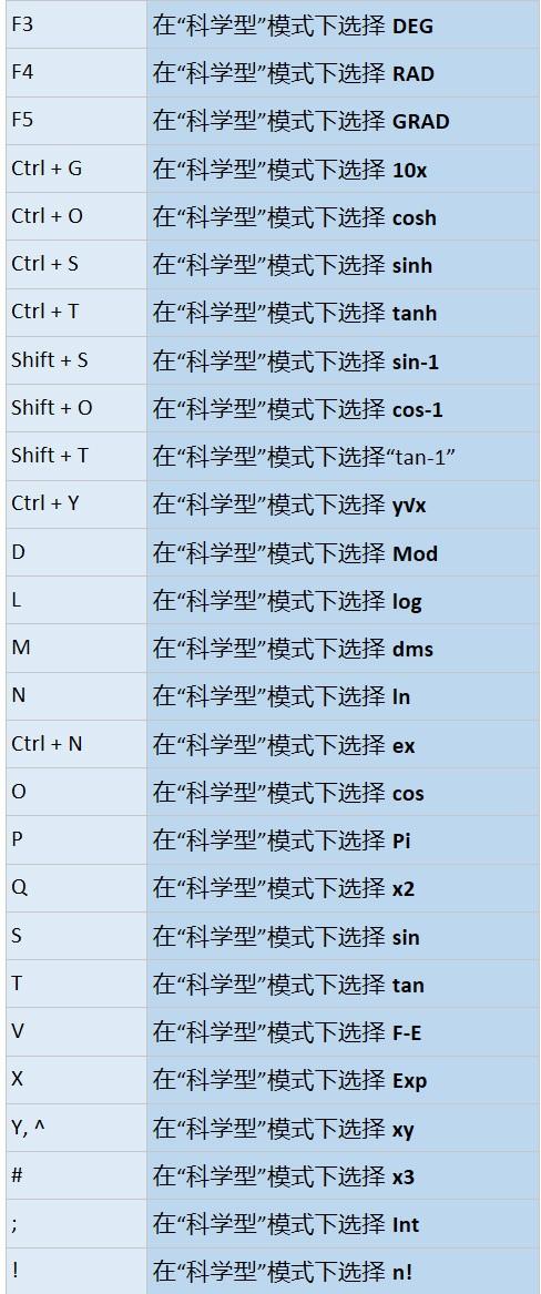 电脑上的计算器在怎么设置快捷键图标