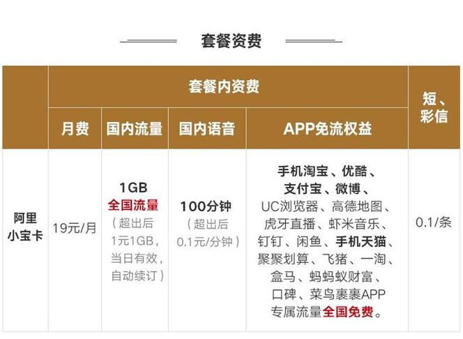 小歪卡免流范围