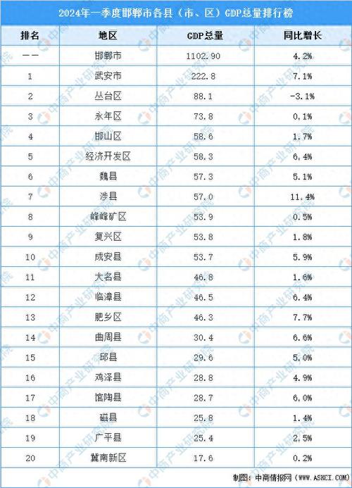邯郸市16个县名单