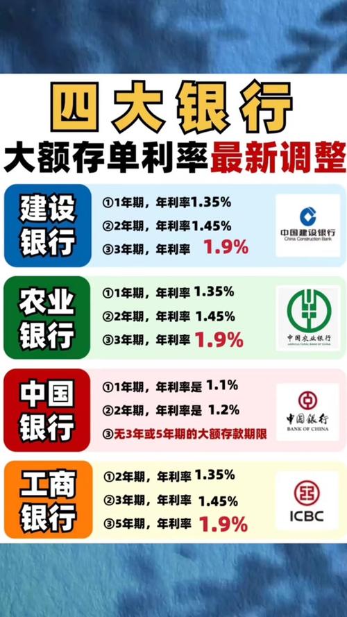 大额存款存哪个银行利息高图标