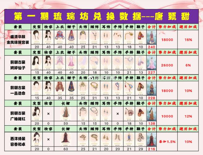 熹妃传冲几万的是托吗图标