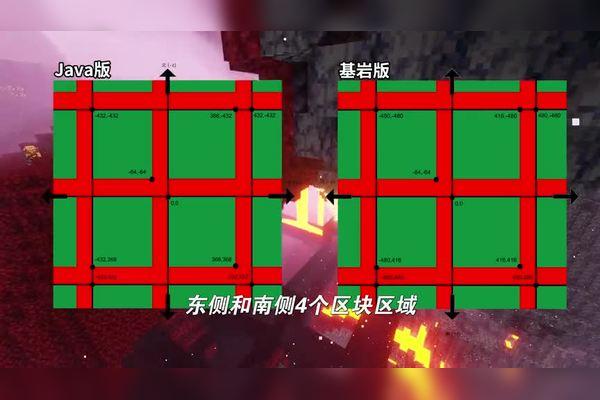 我的世界地图创建规律