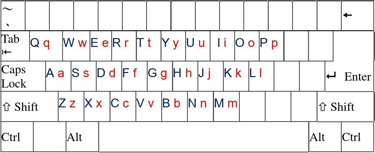 键盘怎么打大写字母