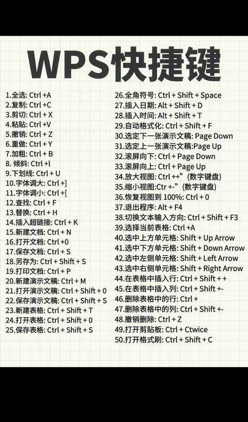wps快捷键用不了