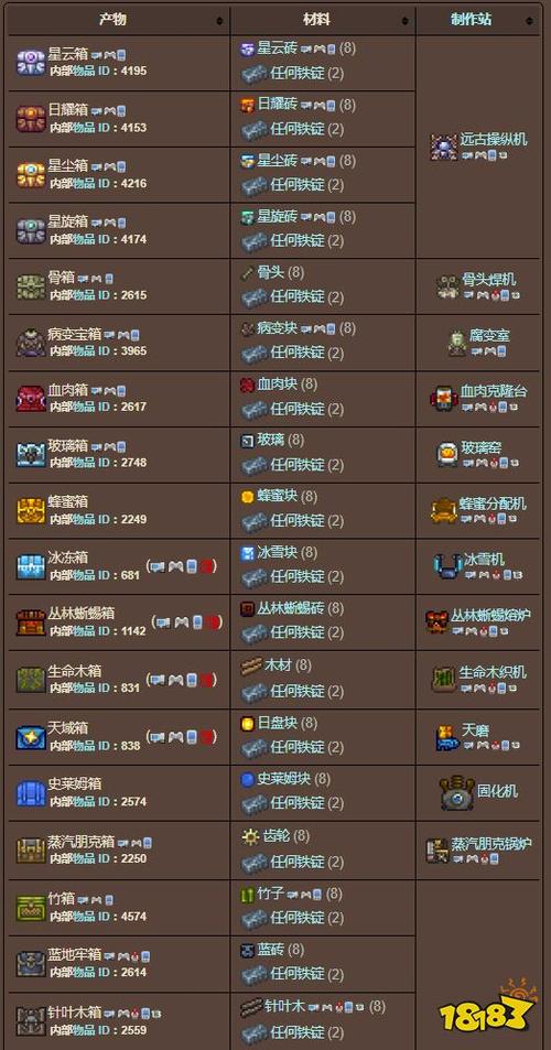 泰拉瑞亚礼物宝箱怪
