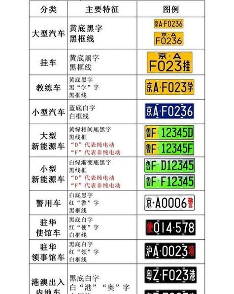 9是单号还是双号