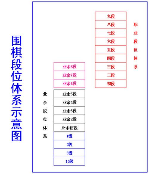围棋的级和段怎么定图标