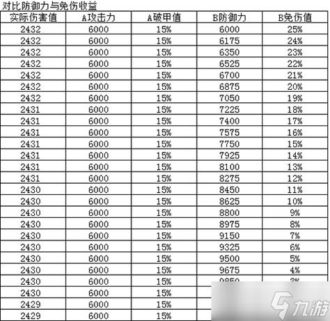 烟雨江湖90级突破