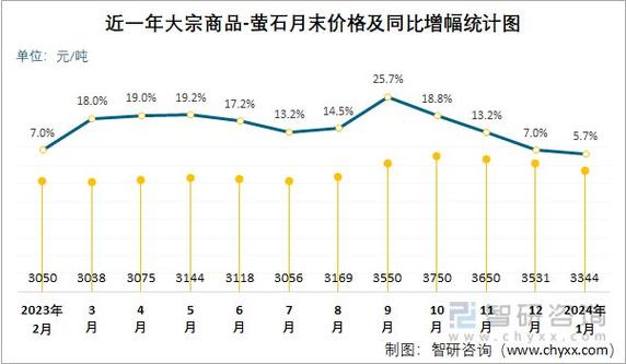 萤石粉最新价格图标