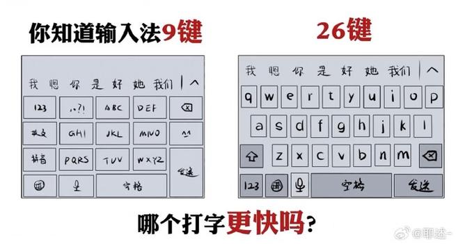九键和26键的年龄对比图标
