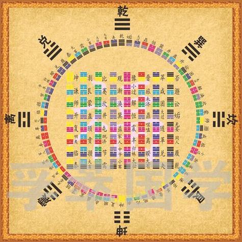 八卦图正确挂法