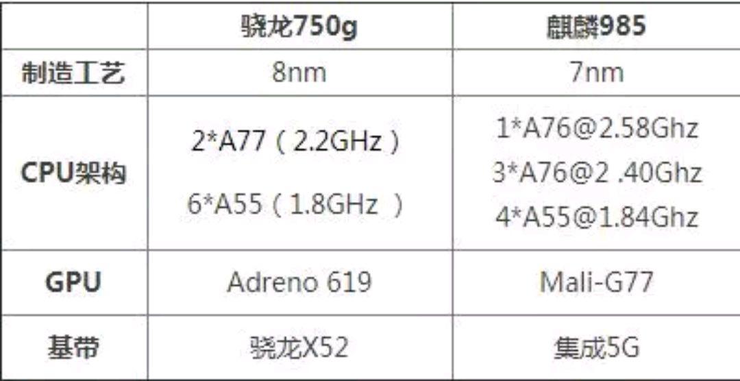 kirin985相当于苹果几