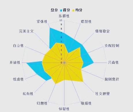 测试自己属于哪种人格图标