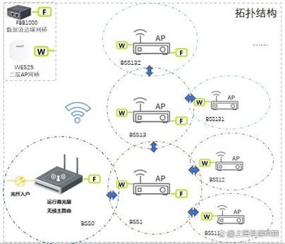 ipv6是无线还是有线