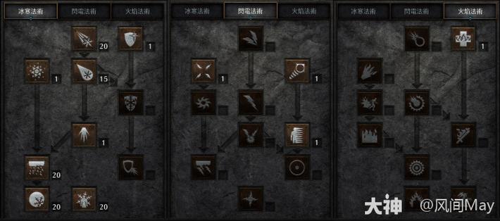 暗黑2冰法伤害怎么提升图标