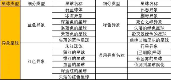 无人深空有多少个星球图标