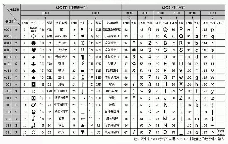 unicode在线编码转换