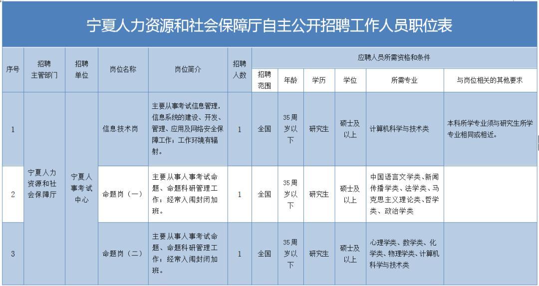 宁夏招聘网最新招聘