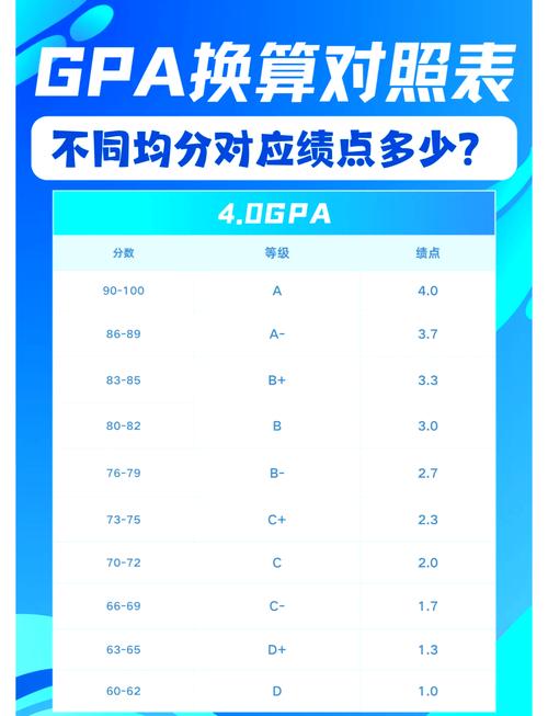 5分绩点和4分绩点转换器