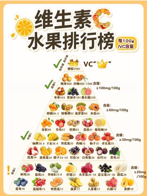 高档水果排行榜前十名图标