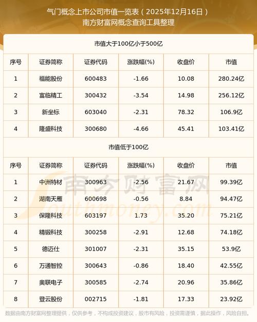 市值怎么算