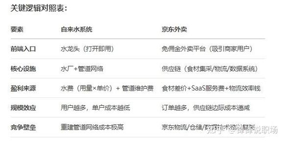 现在做外卖还能挣钱吗