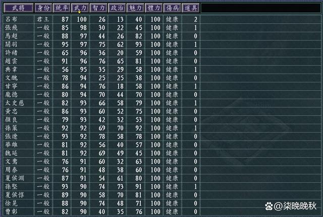 三国志11剧本排行榜