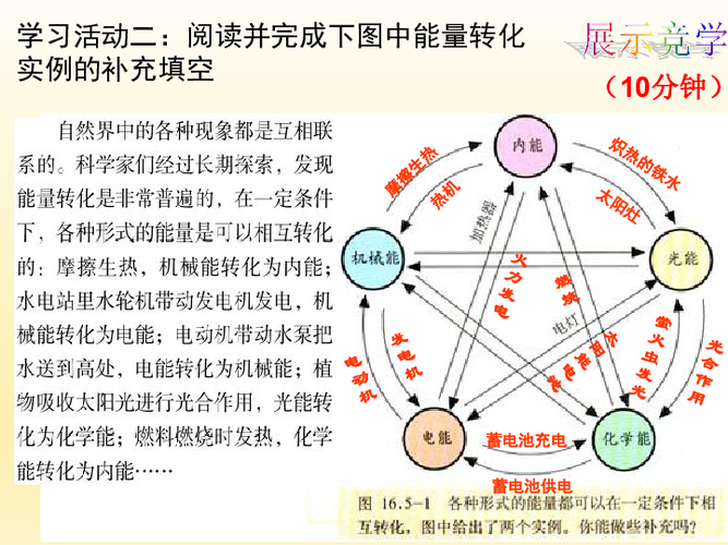能量转换具有什么性
