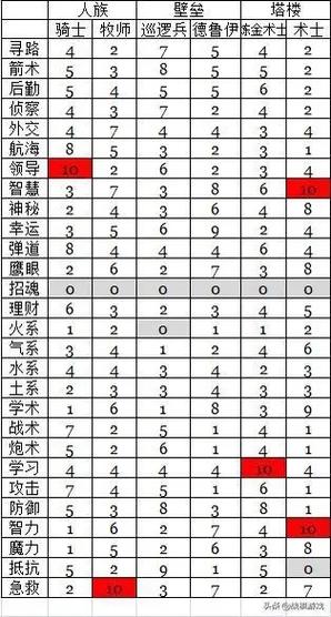 英雄无敌3的职业介绍图标