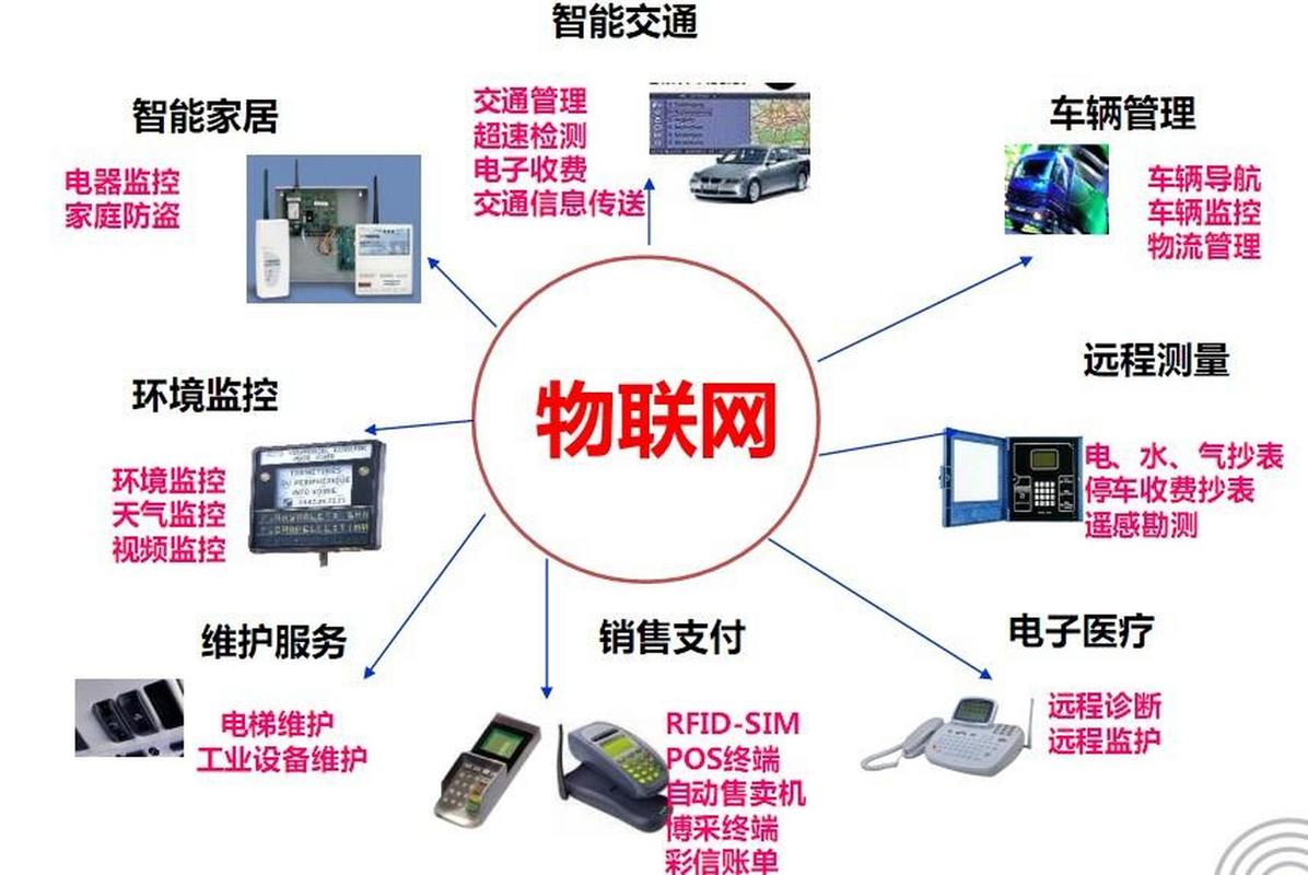 iot设备有哪些图标