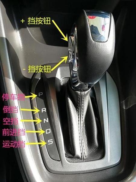 汽车m挡使用方法图标