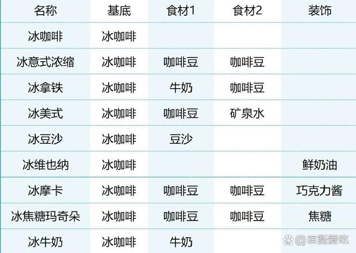 开罗美食梦物语食谱